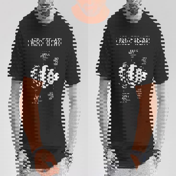 地殻、地球の層、地質、科学 Tシャツ 面白い贈り物