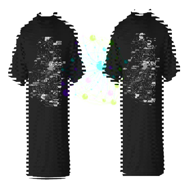 Python プログラミング言語影響ネットワークグラフ Tシャツ