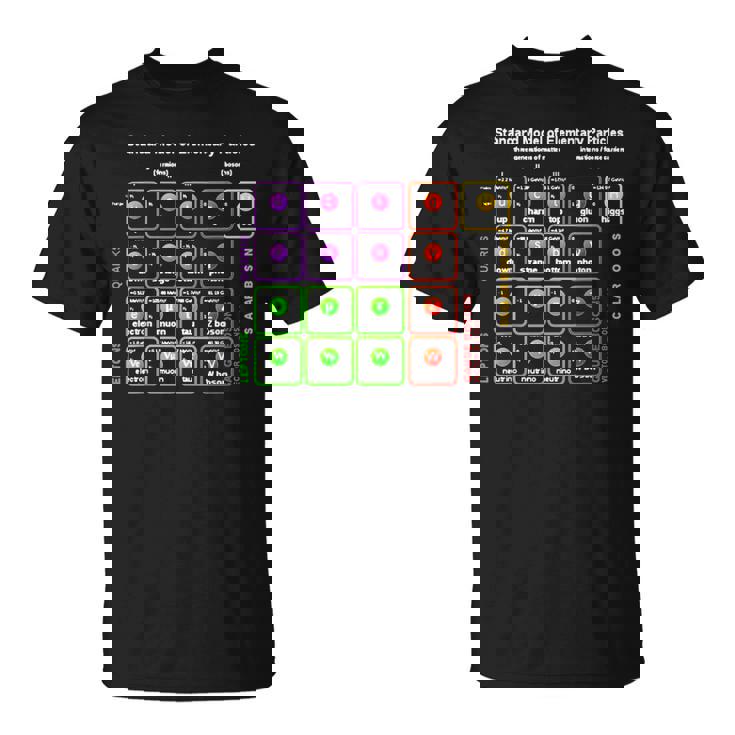 オタク 標準モデル 素粒子物理学 理科 先生 オタク Tシャツ