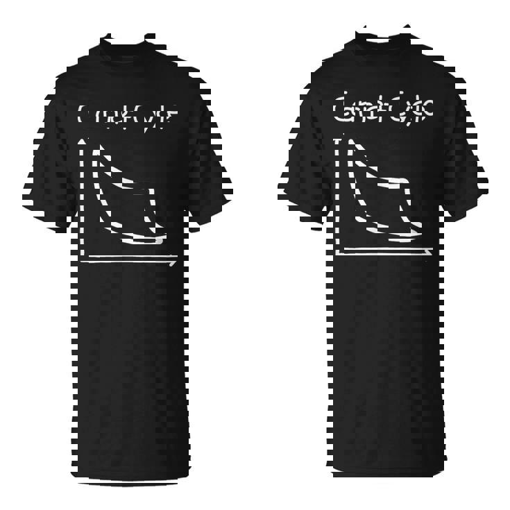 カルノーサイクル Carnot Cycle 熱機関 物理学 熱力学第二法則 熱力学サイクル 熱力学 エントロピー 線図 Tシャツ