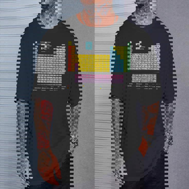 118元素周期表 Tシャツ 彼への贈り物