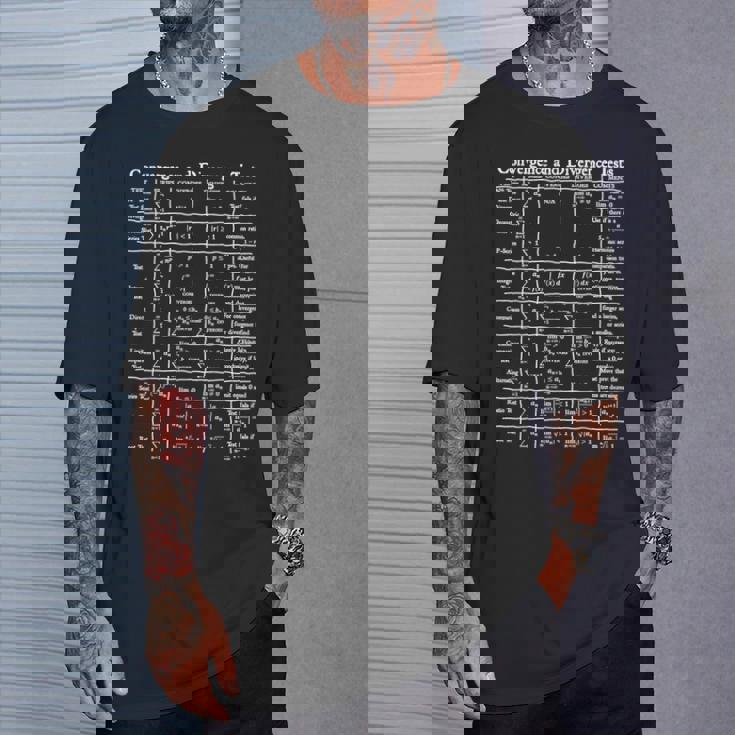 Nerdy Convergence Testsシリーズ 微積分数学先生 オタク Tシャツ 彼への贈り物