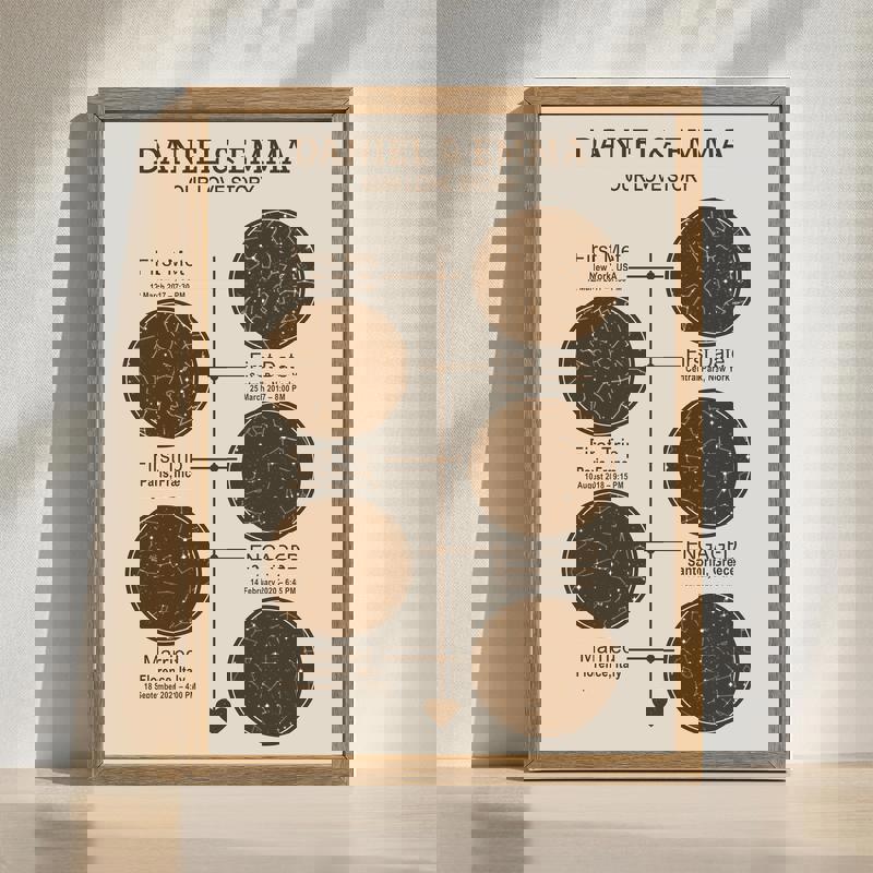 Love story timeline canvas wall art with personalized star map, names and dates, rustic farmhouse design, anniversary gift | Familywalldecor