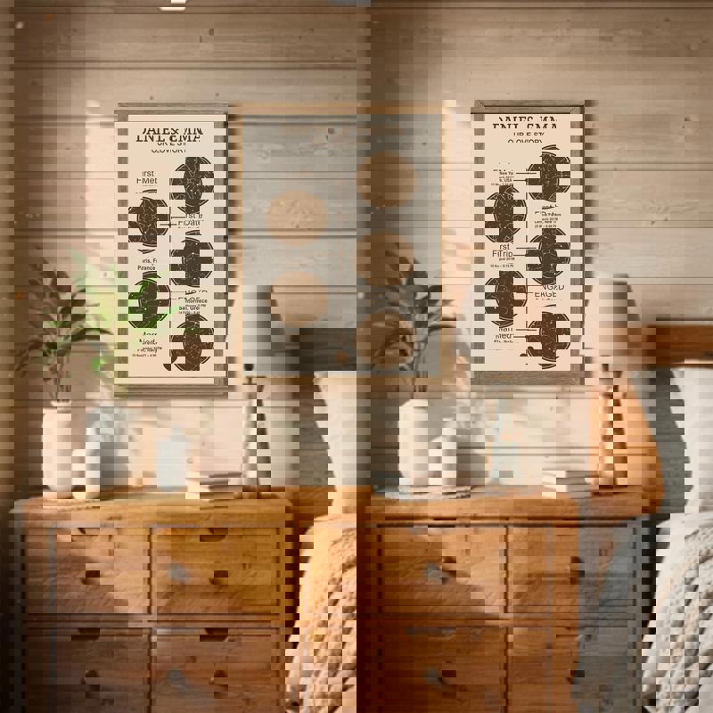 Love story timeline canvas wall art with star map, heart and timeline icons, farmhouse typography, kraft texture