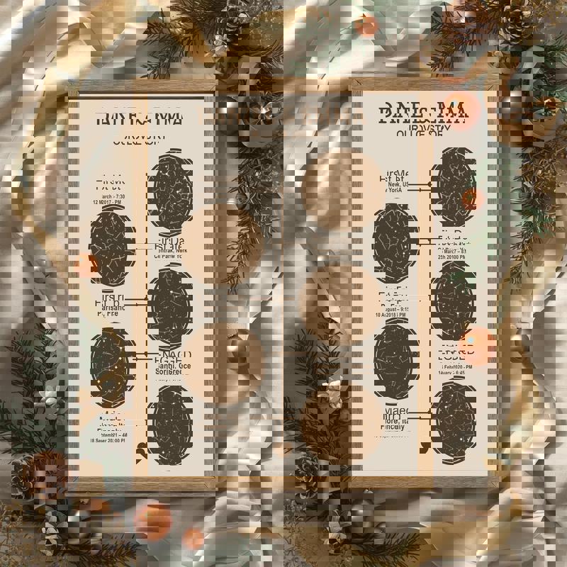 Love story timeline canvas wall art with star map, charcoal background, custom names and date, anniversary gift