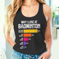 Why I Lose At Badminton 面白い言い訳 シャトルコック バーディー タンクトップ