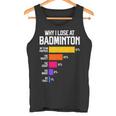 Why I Lose At Badminton 面白い言い訳 シャトルコック バーディー タンクトップ