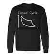 カルノーサイクル Carnot Cycle 熱機関 物理学 熱力学第二法則 熱力学サイクル 熱力学 エントロピー 線図 長袖Tシャツ ギフトのアイデア