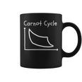 カルノーサイクル Carnot Cycle 熱機関 物理学 熱力学第二法則 熱力学サイクル 熱力学 エントロピー 線図 コーヒーマグ