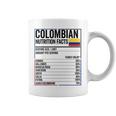 コロンビア 栄養成分 食品 カミセタ コミダ コロンビア コーヒーマグ