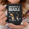 Anatomy Of A Beagle ファニービーグル コーヒーマグ 面白い贈り物
