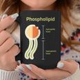 リン脂質 コーヒーマグ 面白い贈り物