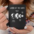 地殻、地球の層、地質、科学 コーヒーマグ 面白い贈り物