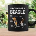 Anatomy Of A Beagle ファニービーグル コーヒーマグ ギフトのアイデア