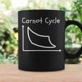 カルノーサイクル Carnot Cycle 熱機関 物理学 熱力学第二法則 熱力学サイクル 熱力学 エントロピー 線図 コーヒーマグ ギフトのアイデア