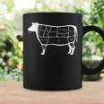 牛肉部位 コーヒーマグ ギフトのアイデア