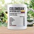 コロンビア 栄養成分 食品 カミセタ コミダ コロンビア コーヒーマグ ギフトのアイデア