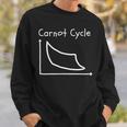 カルノーサイクル Carnot Cycle 熱機関 物理学 熱力学第二法則 熱力学サイクル 熱力学 エントロピー 線図 スウェットシャツ 彼への贈り物