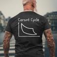 カルノーサイクル Carnot Cycle 熱機関 物理学 熱力学第二法則 熱力学サイクル 熱力学 エントロピー 線図 メンズTシャツ バックプリント 高齢者への贈り物