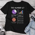 67 Meme Math Teachers Root 4489 Six Seven Slang Math Teacher Women T-shirt Unique Gifts