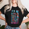 面白い73歳の誕生日の古いメーター 面白い73歳のギフト 女性 男性 面白い電卓 73歳の誕生日のギフト レディースTシャツ 彼女への贈り物
