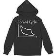カルノーサイクル Carnot Cycle 熱機関 物理学 熱力学第二法則 熱力学サイクル 熱力学 エントロピー 線図 パーカー