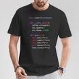 Python Eat Code スリープリピート Tシャツ 面白い贈り物