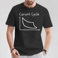カルノーサイクル Carnot Cycle 熱機関 物理学 熱力学第二法則 熱力学サイクル 熱力学 エントロピー 線図 Tシャツ 面白い贈り物