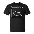 カルノーサイクル Carnot Cycle 熱機関 物理学 熱力学第二法則 熱力学サイクル 熱力学 エントロピー 線図 Tシャツ