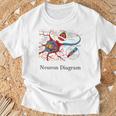 Diagrama De Neuronas Etiquetado Con Células Nerviosas Camiseta unisex Regalos para ancianos